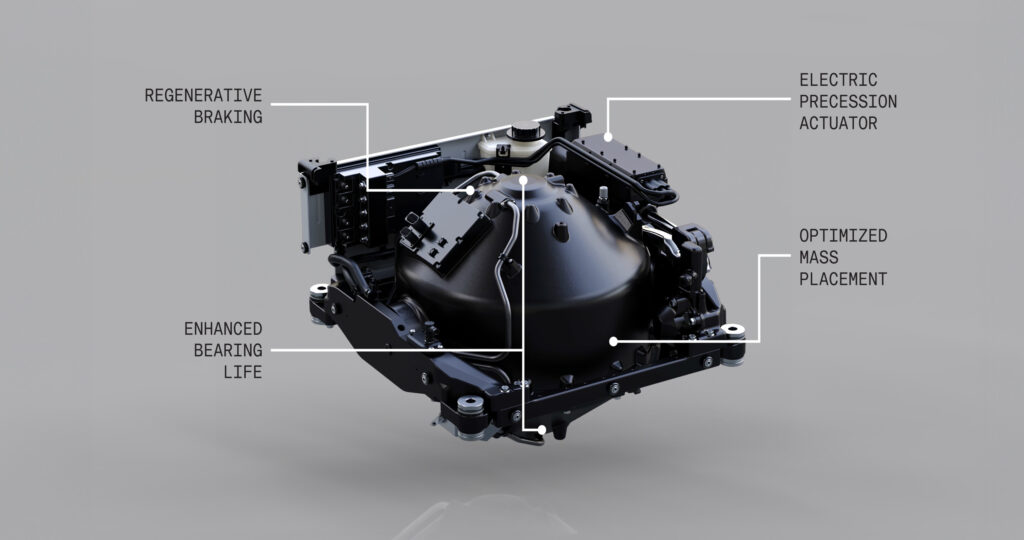 Dometic DG3 Gyro Stabiliser Infographics