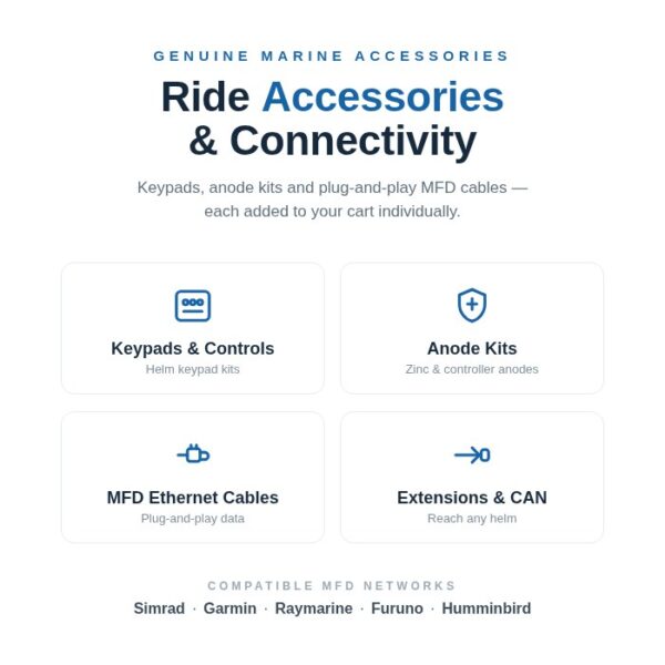 Seakeeper Ride accessories - keypads, anode kits and MFD ethernet cables | BME