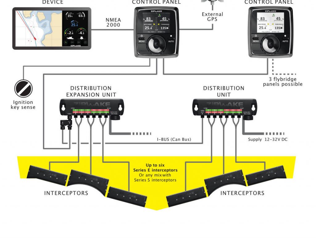 Zipwake Series E Trim Control System